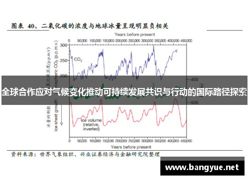 全球合作应对气候变化推动可持续发展共识与行动的国际路径探索
