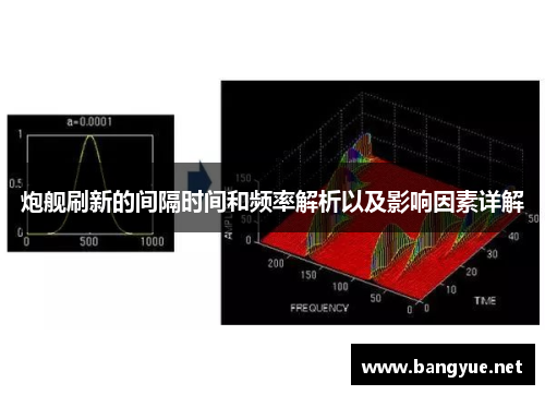 炮舰刷新的间隔时间和频率解析以及影响因素详解